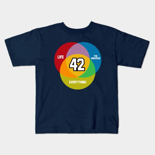 VENN DIAGRAM Kids T-Shirt by abuhilyati